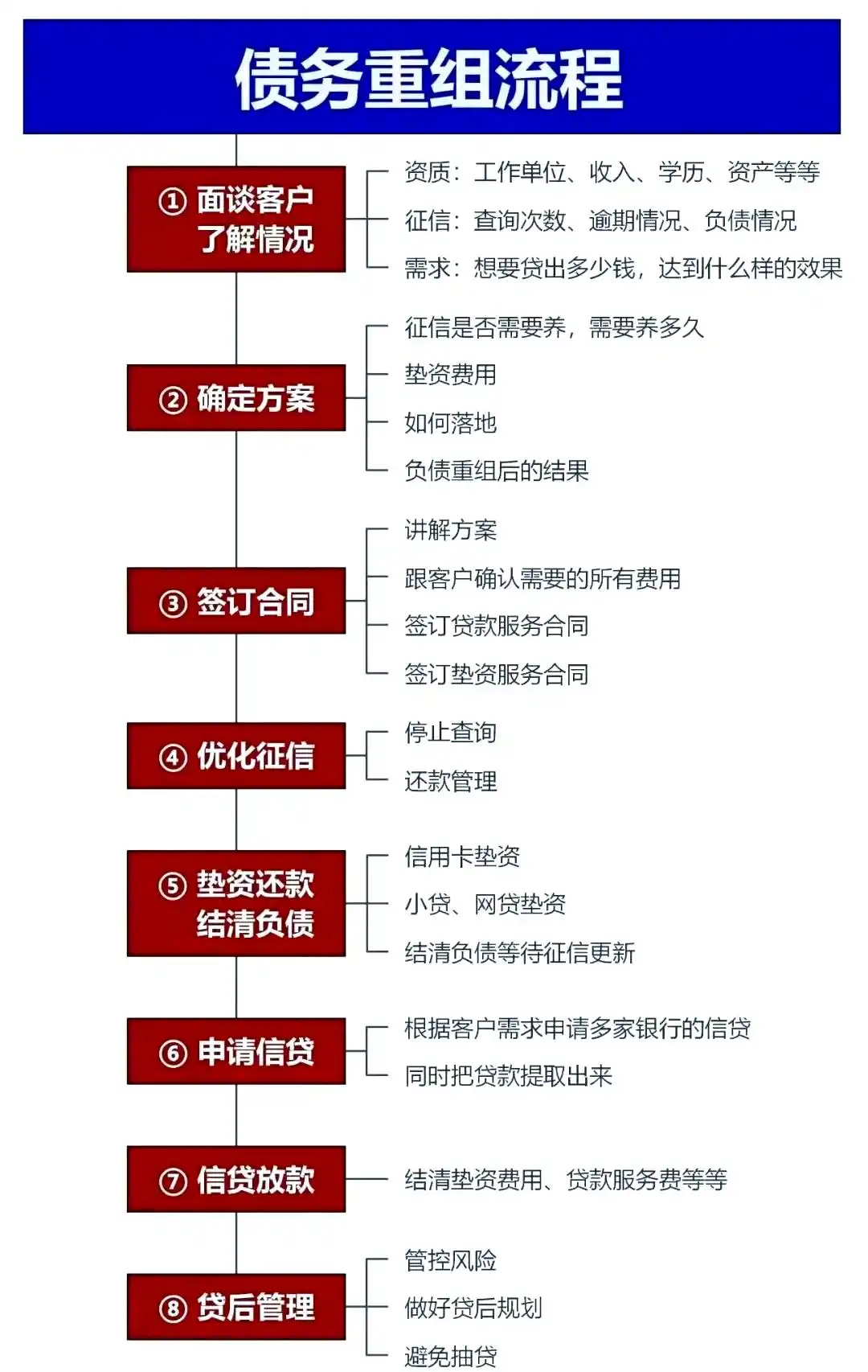 在东港，中小企业也可以债务重组吗？